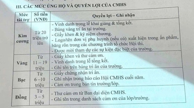 xep-hang-phu-huynh-1 xep-hang-phu-huynh-1