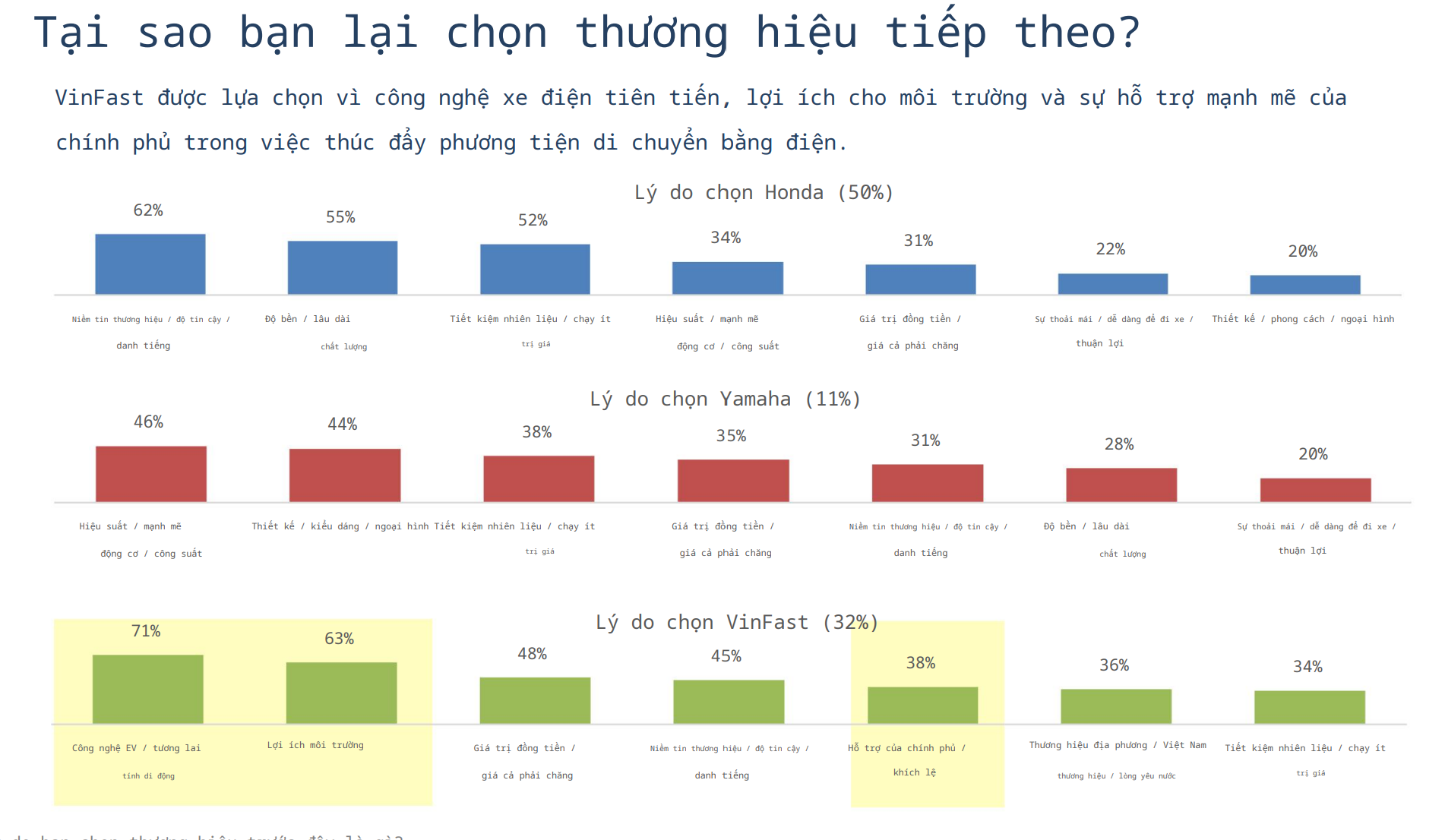 Khảo sát nóng: 32% chủ xe xăng muốn chọn xe điện Vinfast cho lần kế tiếp- Ảnh 6.